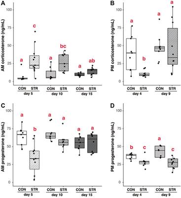 Impact of Chronic Prenatal Stress on Maternal Neuroendocrine Function and Embryo and Placenta Development During Early-to-Mid-Pregnancy in Mice